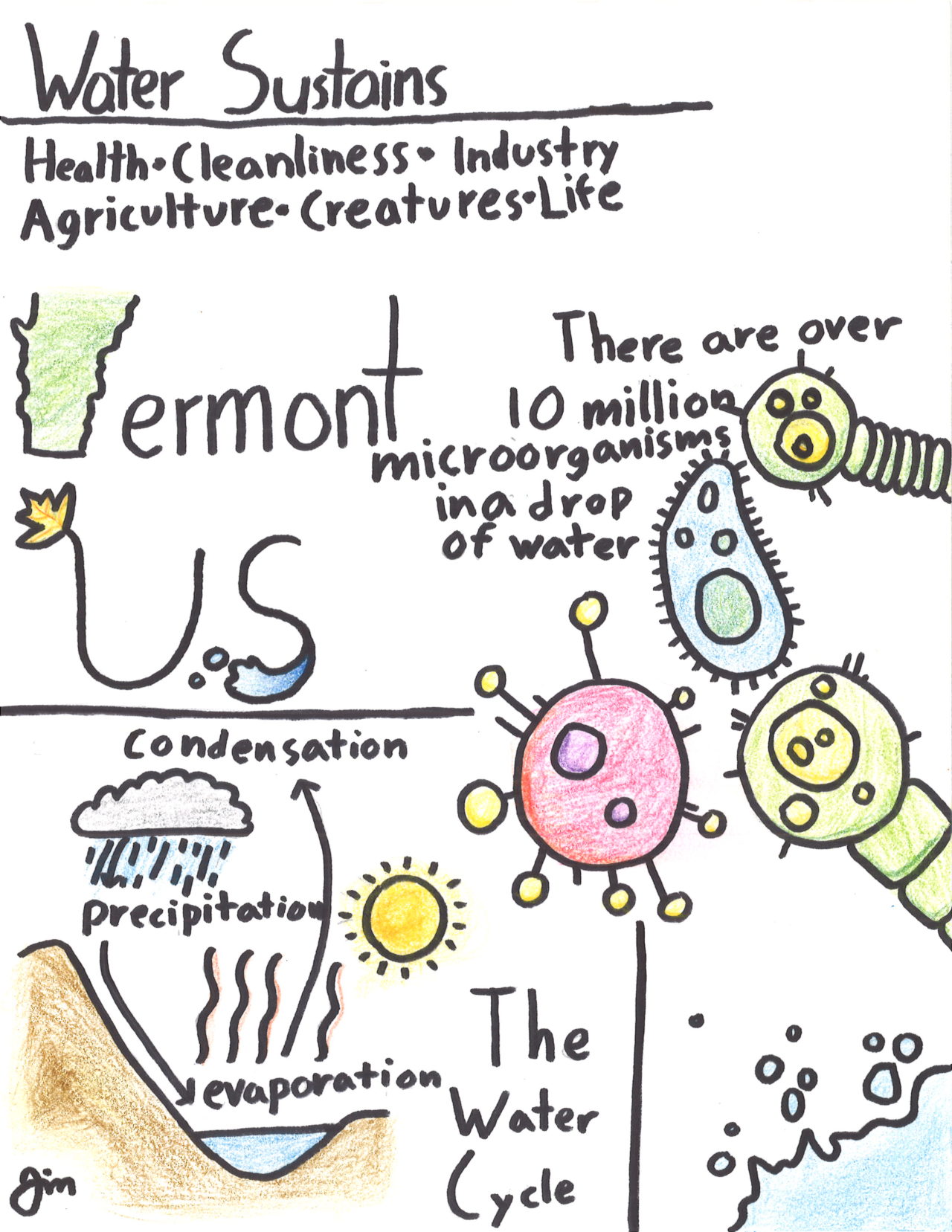 Vermont Drinking Water Week Vermont Rural Water Association