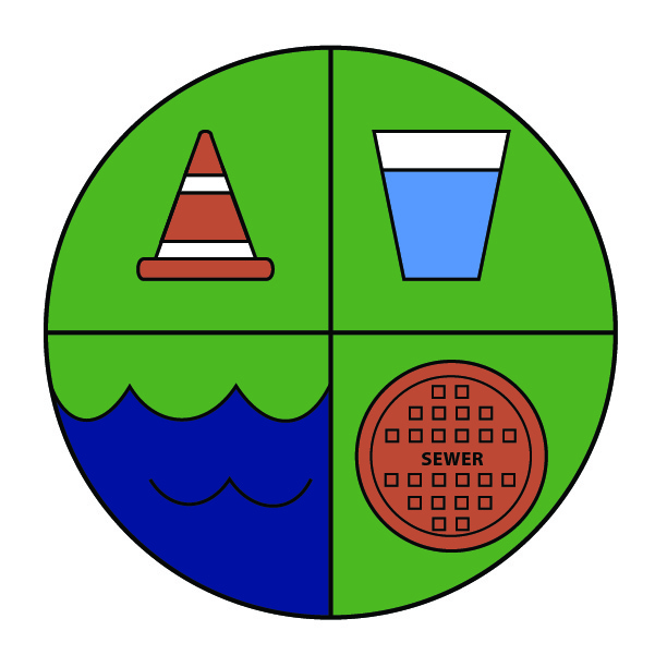 Green circle with graphics of a traffic cone, a glass of water, a manhole labeled "SEWER" and a body of water.